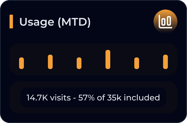 Usage Statistics